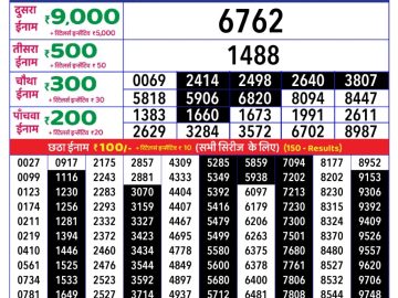 Dear Lottery Chart 2024