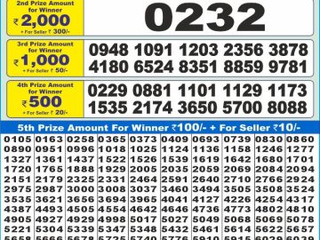 Dear Lottery Chart 2024