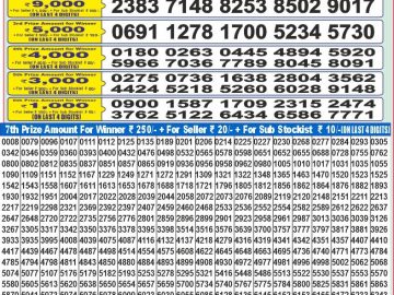 Dear Lottery Chart 2024