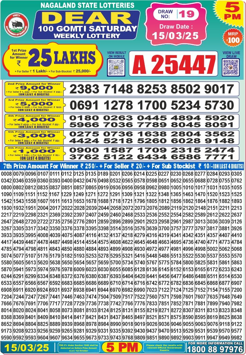 Dear Lottery Chart 2024