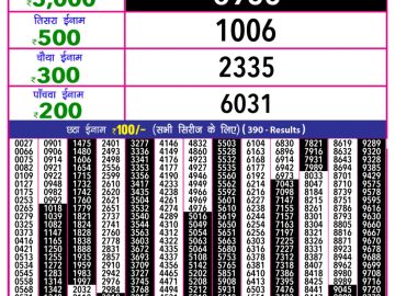 Dear Lottery Chart 2024