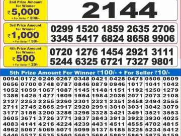 Dear Lottery Chart 2024