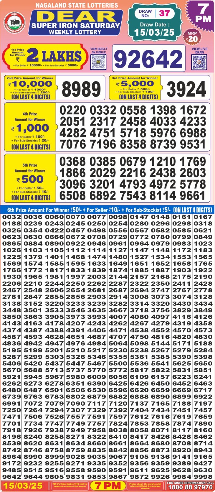 Dear Lottery Chart 2024