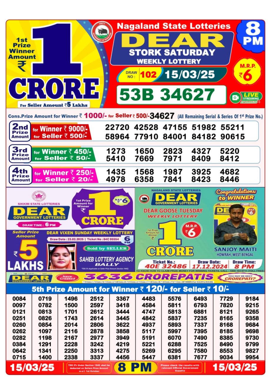 Dear Lottery Chart 2024