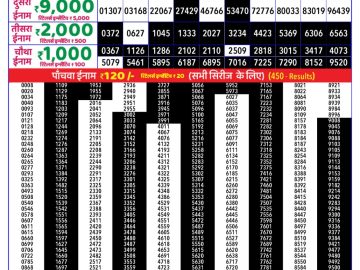 Dear Lottery Chart 2024