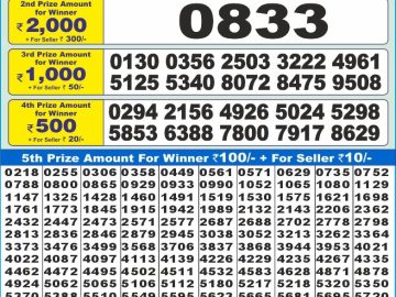 Dear Lottery Chart 2024