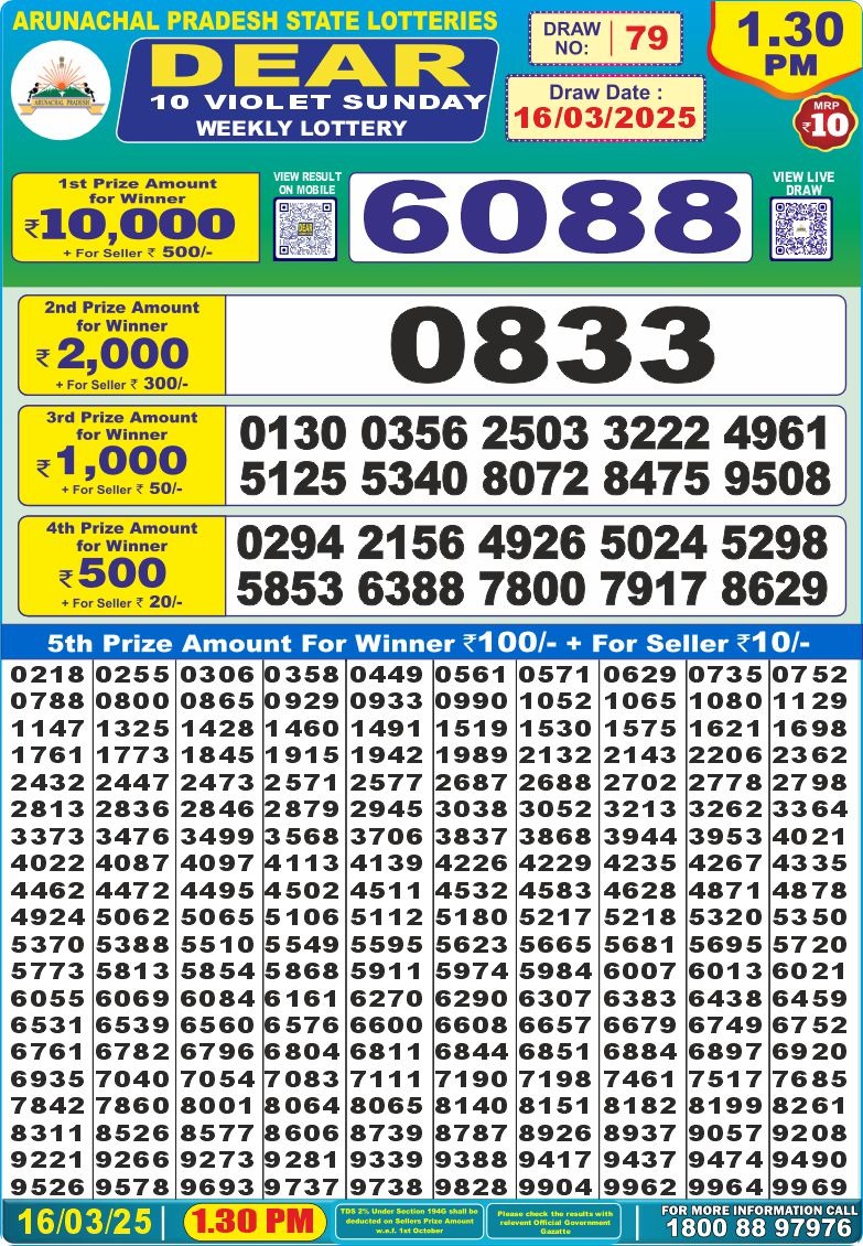 Dear Lottery Chart 2024