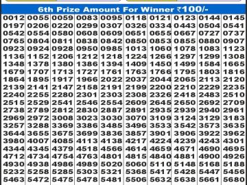 Dear Lottery Chart 2024