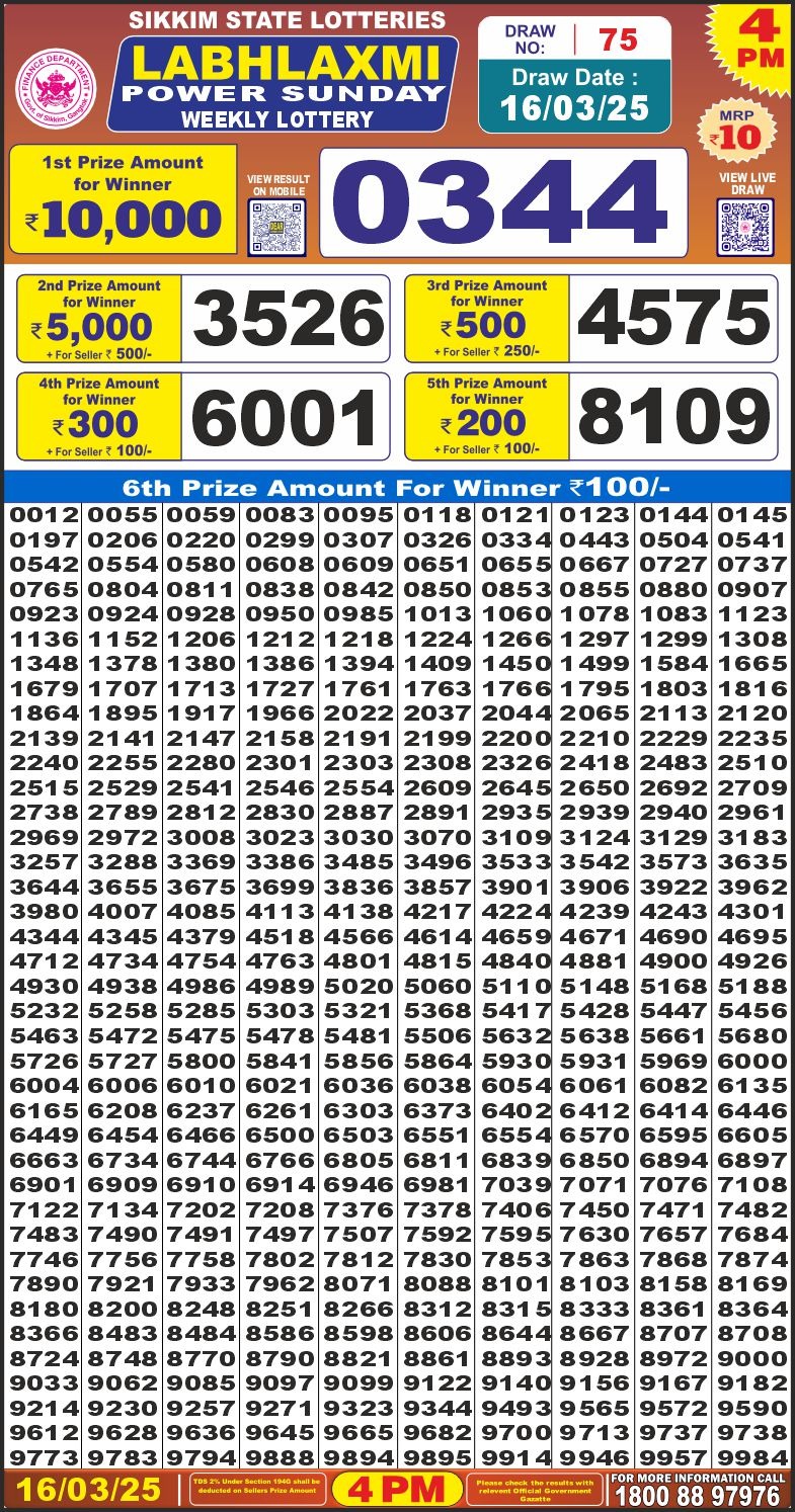 Dear Lottery Chart 2024