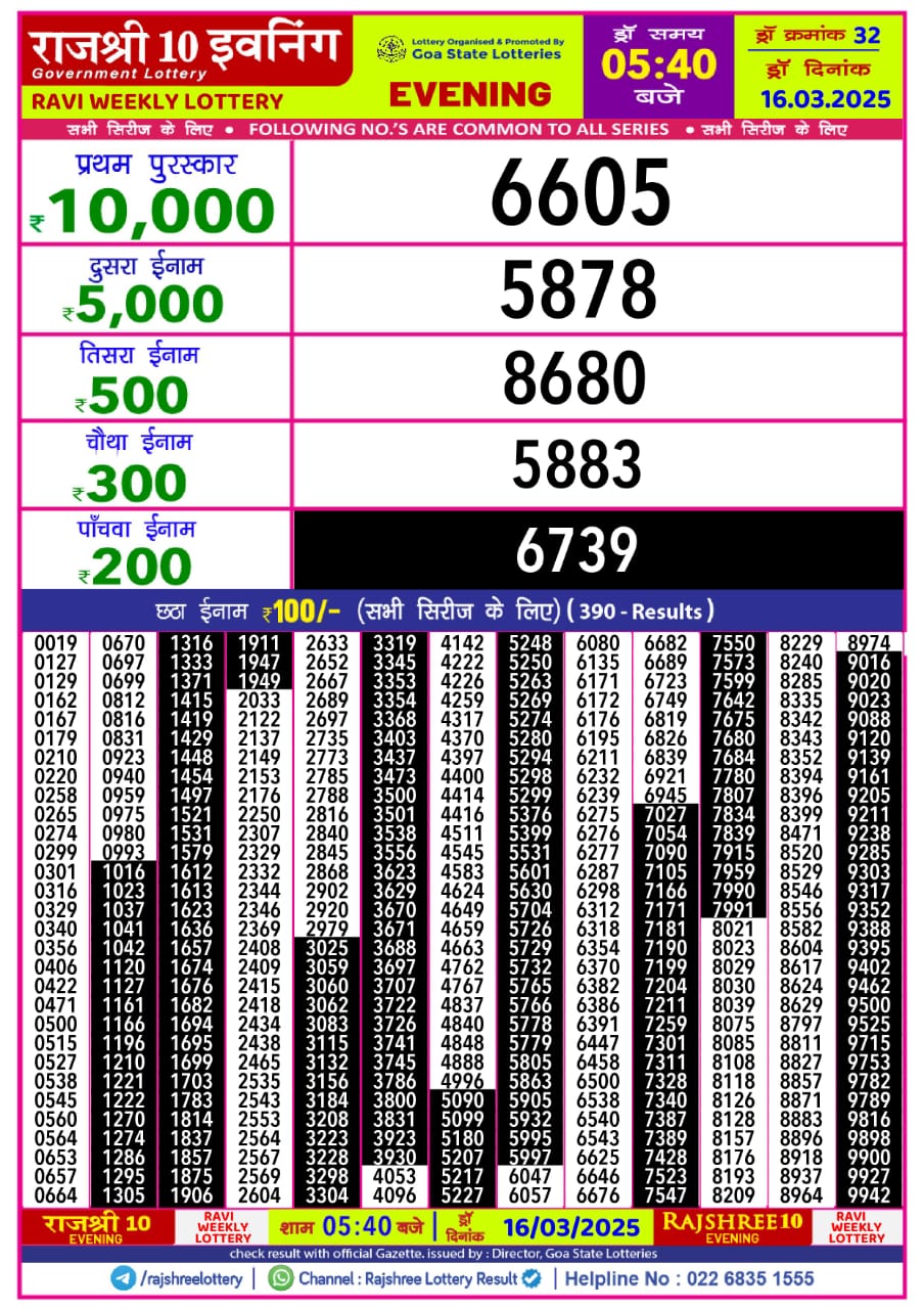 Dear Lottery Chart 2024