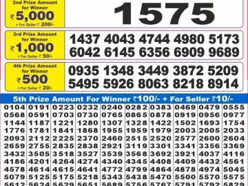 Dear Lottery Chart 2024