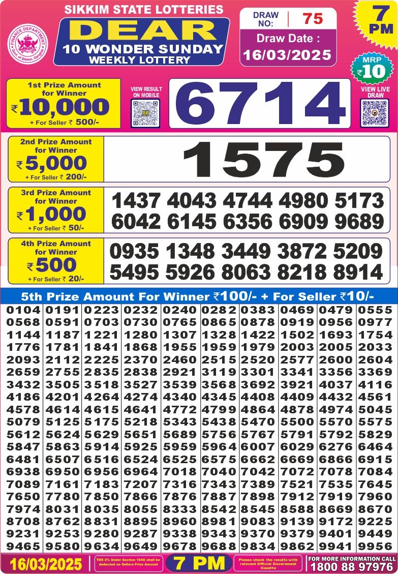 Dear Lottery Chart 2024