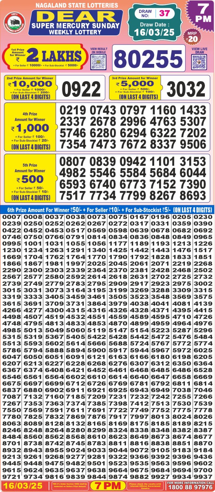 Dear Lottery Chart 2024