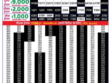 Dear Lottery Chart 2024