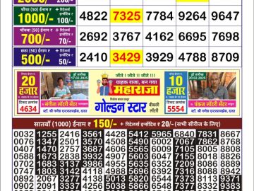 Dear Lottery Chart 2024