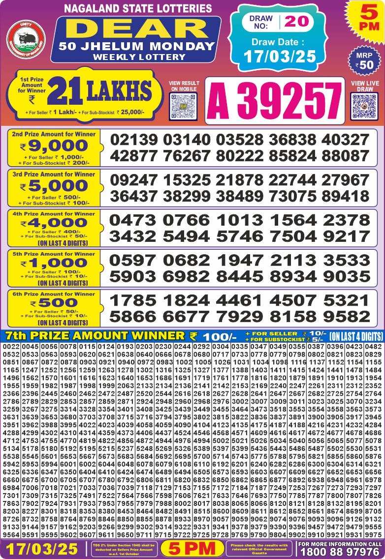 Dear Lottery Chart 2024