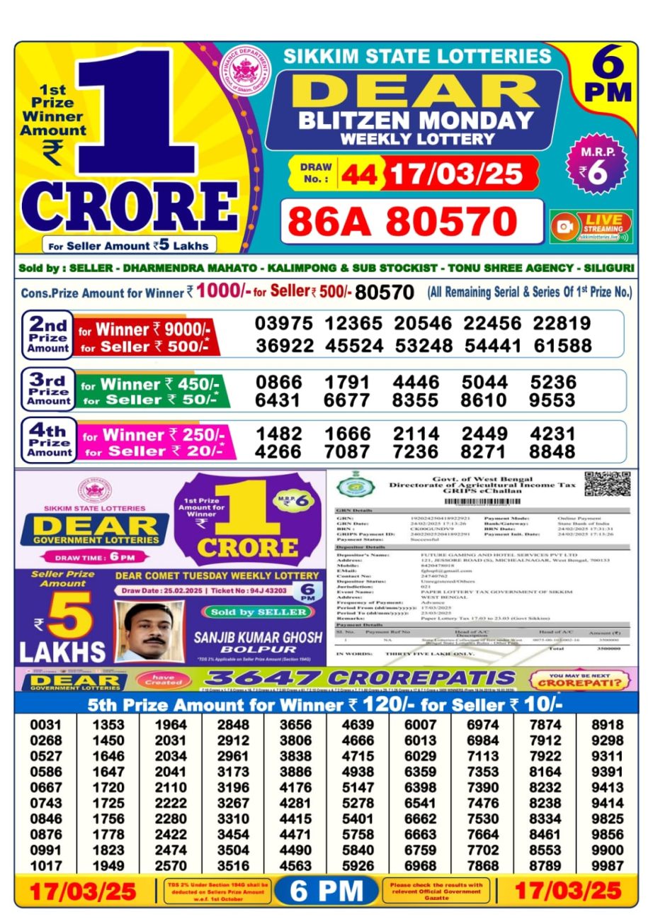 Dear Lottery Chart 2024