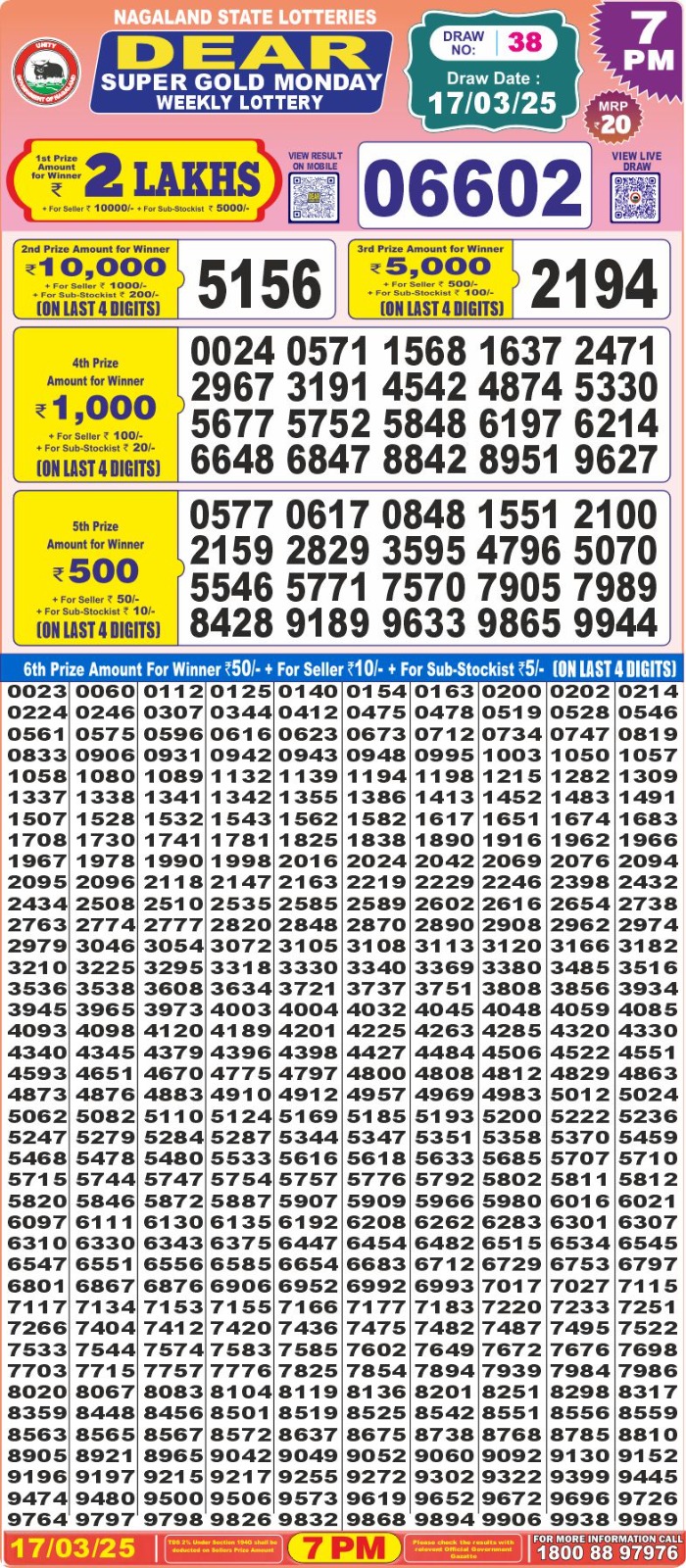 Dear Lottery Chart 2024