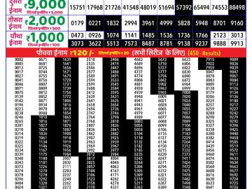 Dear Lottery Chart 2024