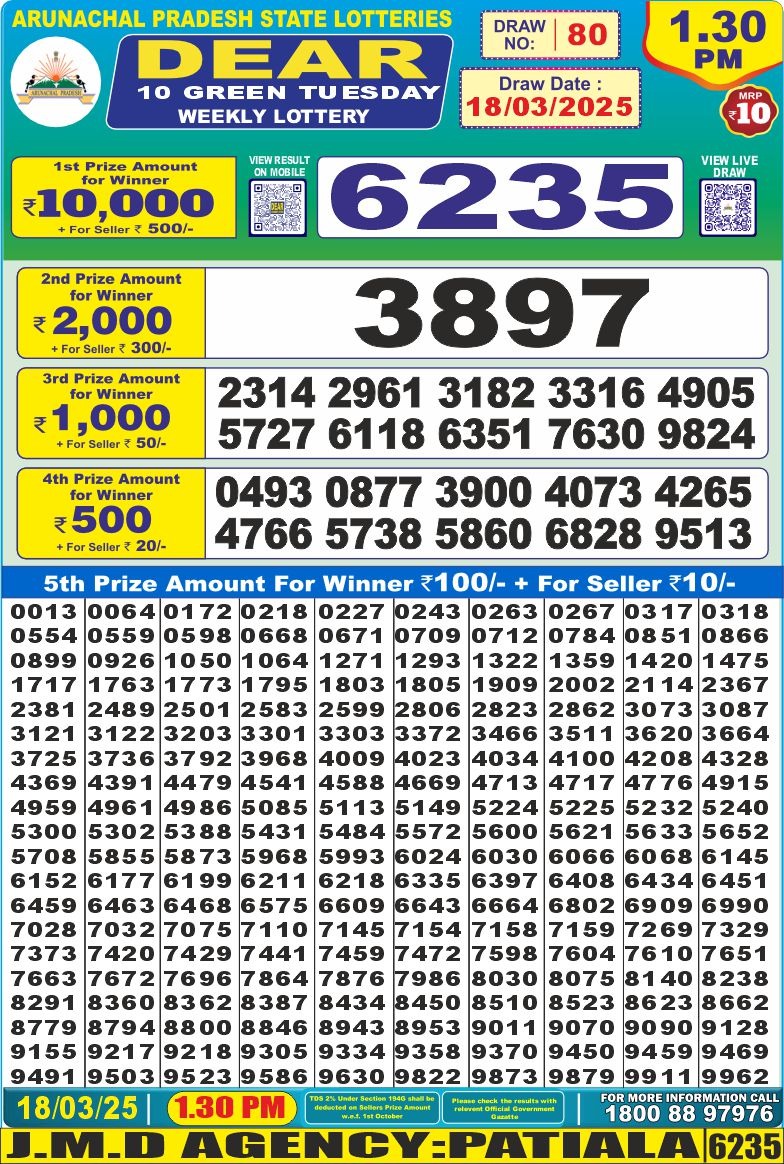 Dear Lottery Chart 2024