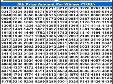 Dear Lottery Chart 2024