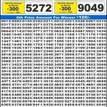 Dear Lottery Chart 2024