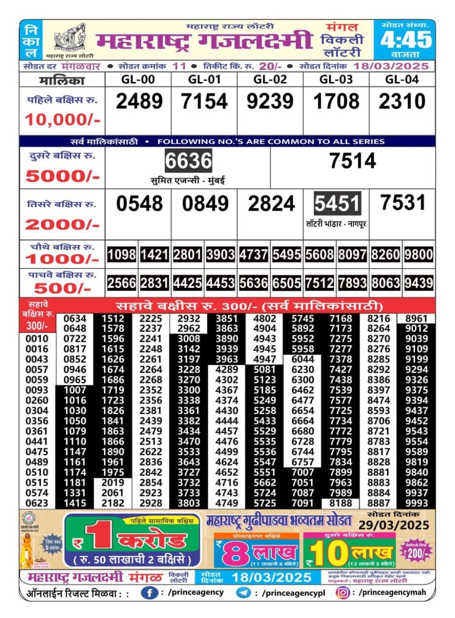 Dear Lottery Chart 2024