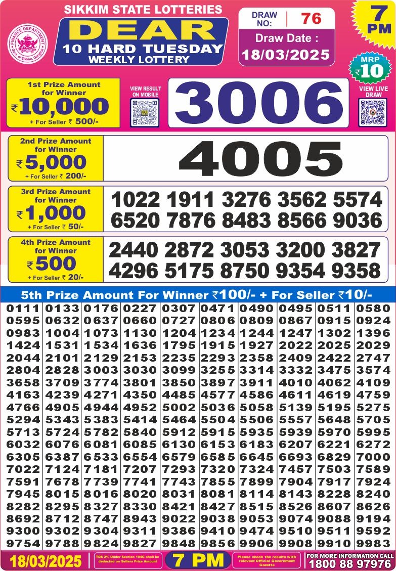 Dear Lottery Chart 2024