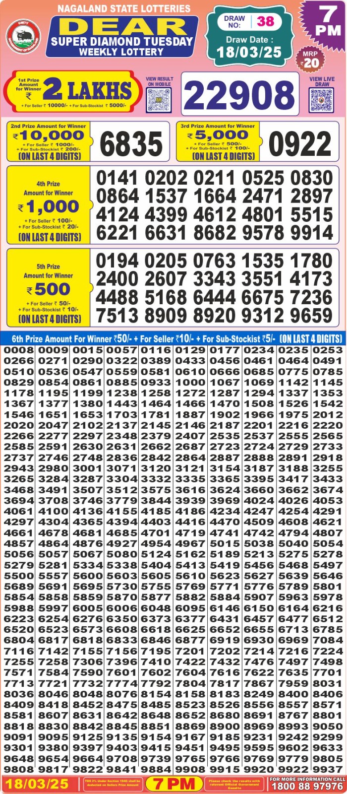 Dear Lottery Chart 2024