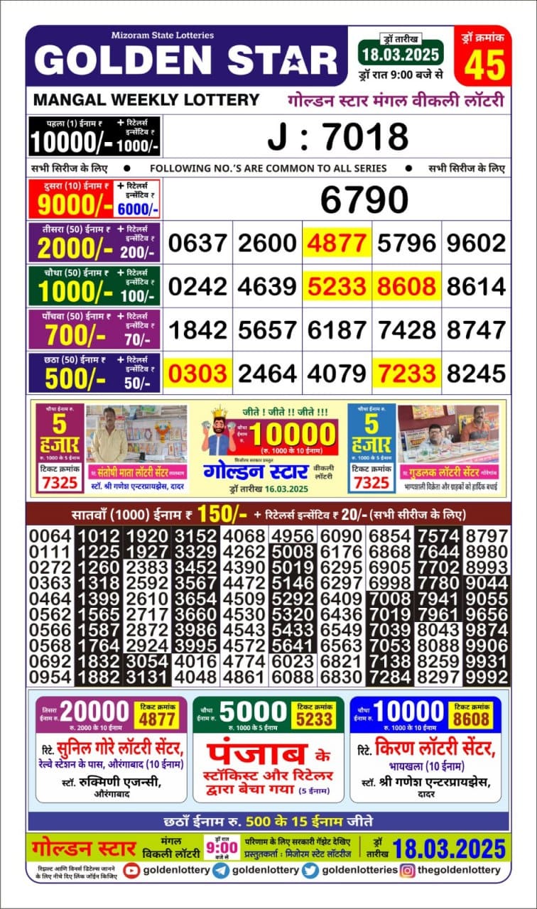 Dear Lottery Chart 2024