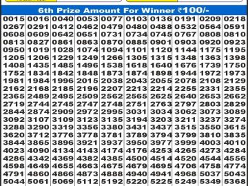 Dear Lottery Chart 2024