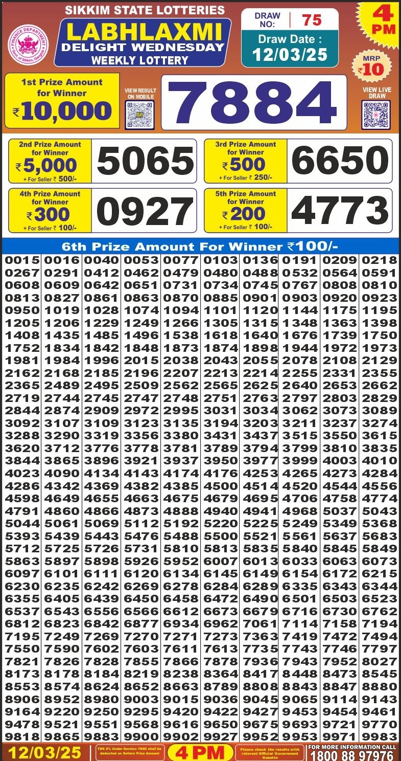 Dear Lottery Chart 2024