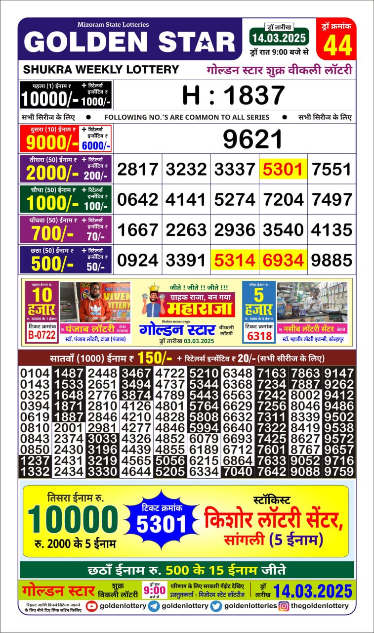 Dear Lottery Chart 2024