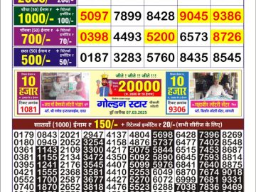 Dear Lottery Chart 2024