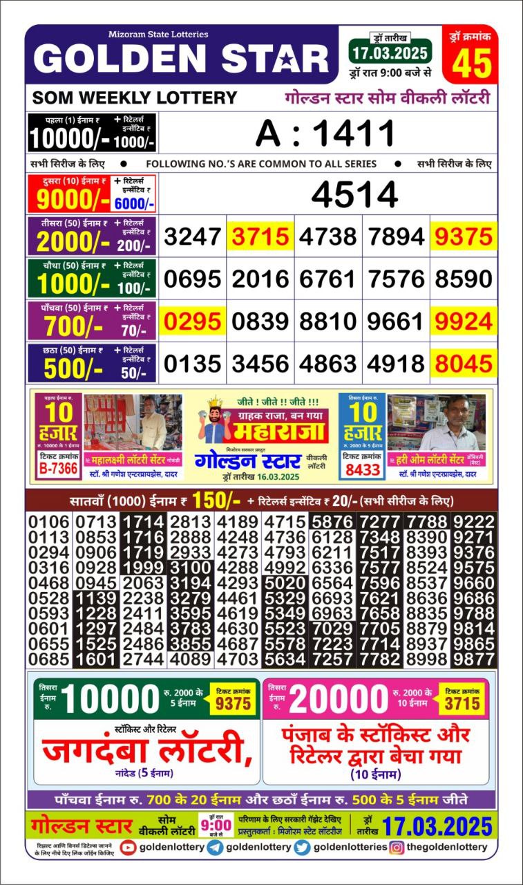 Dear Lottery Chart 2024