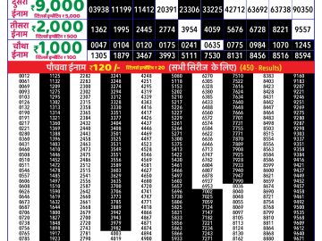 Dear Lottery Chart 2024