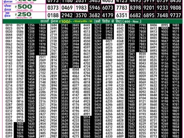 Dear Lottery Chart 2024