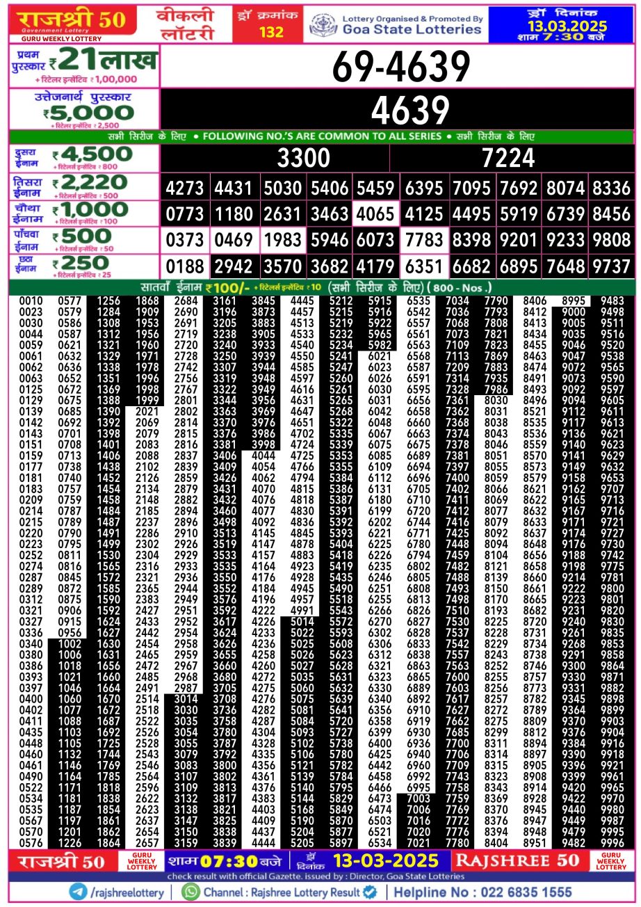 Dear Lottery Chart 2024