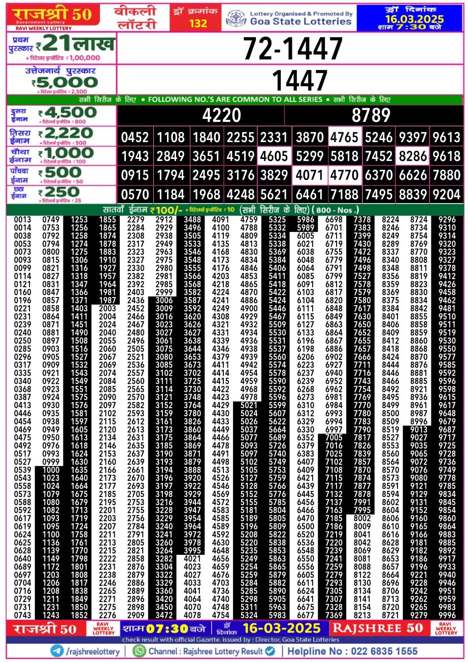 Dear Lottery Chart 2024